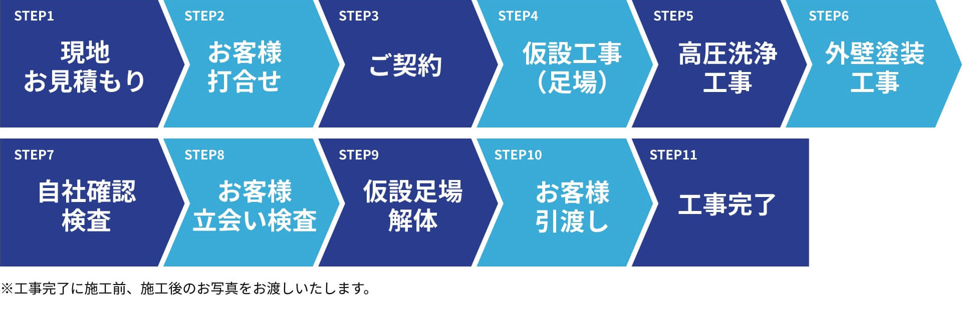STEP